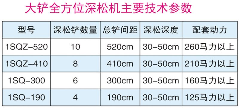 1SQZ-410-850型折疊式大鏟全方位深松機(jī)