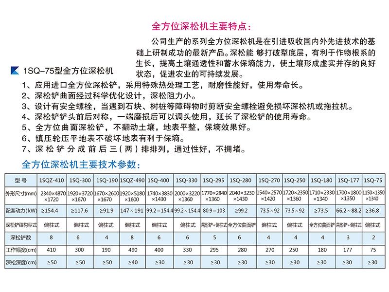 1SQ-250-270型全方位深松機